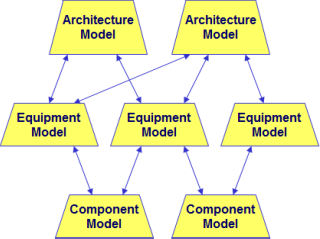 Models and Model Reuse