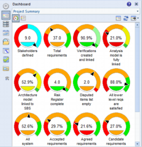 Cradle Dashboards