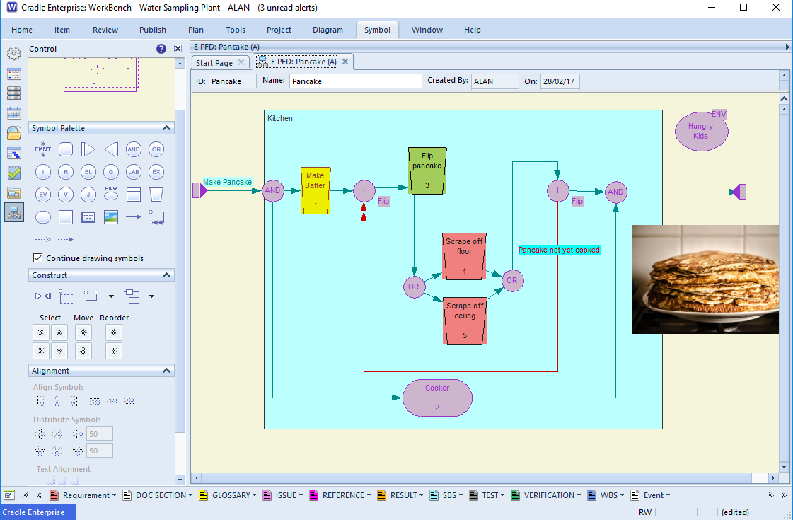 Shows a pancake in a process flow