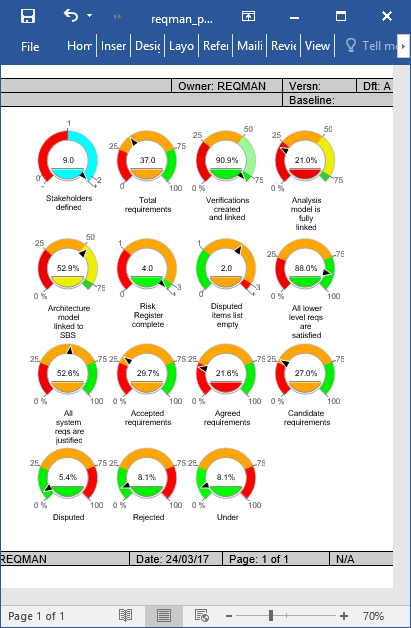 Showing an rtf version of the dashboard dials