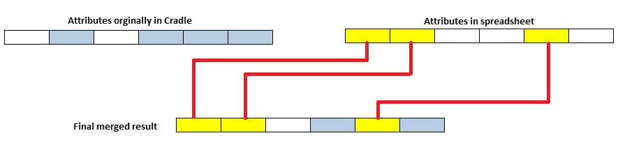 import overwrite options set on in Cradle system engineering software