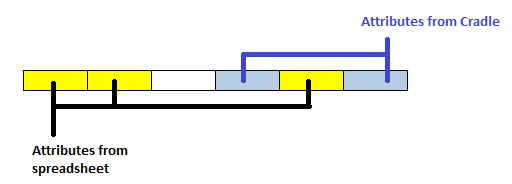 import overwrite options set on in Cradle system engineering software