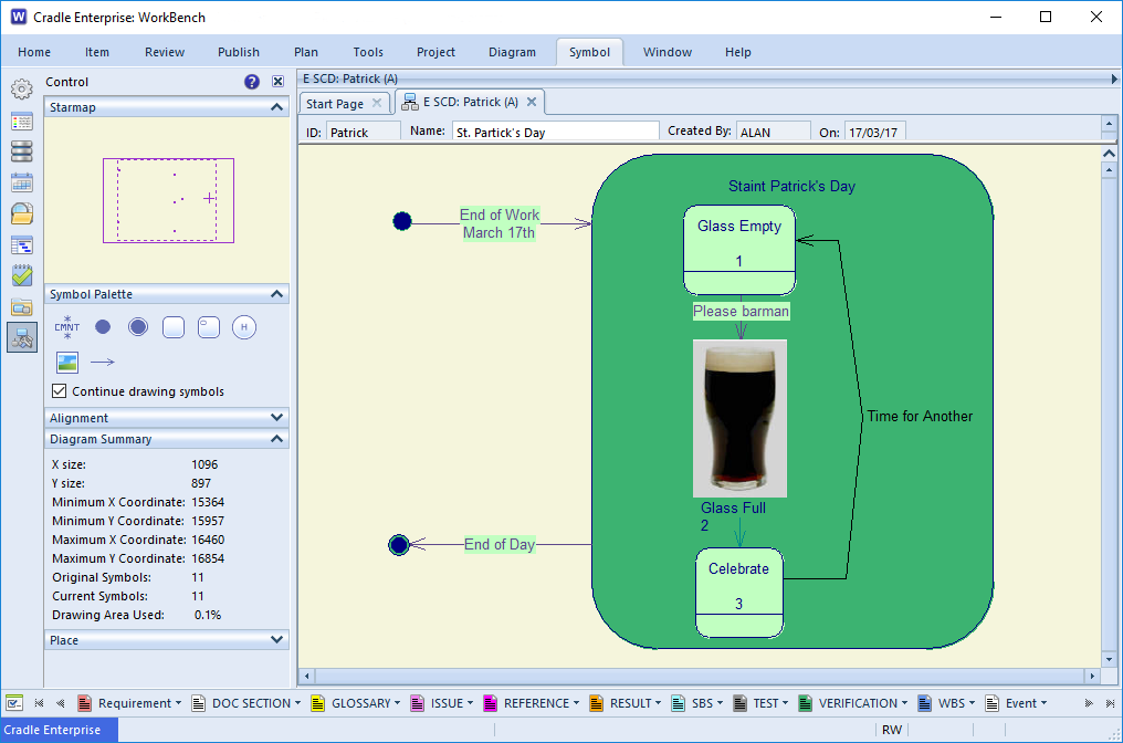 State Chart Diagram showing Irish stout refill