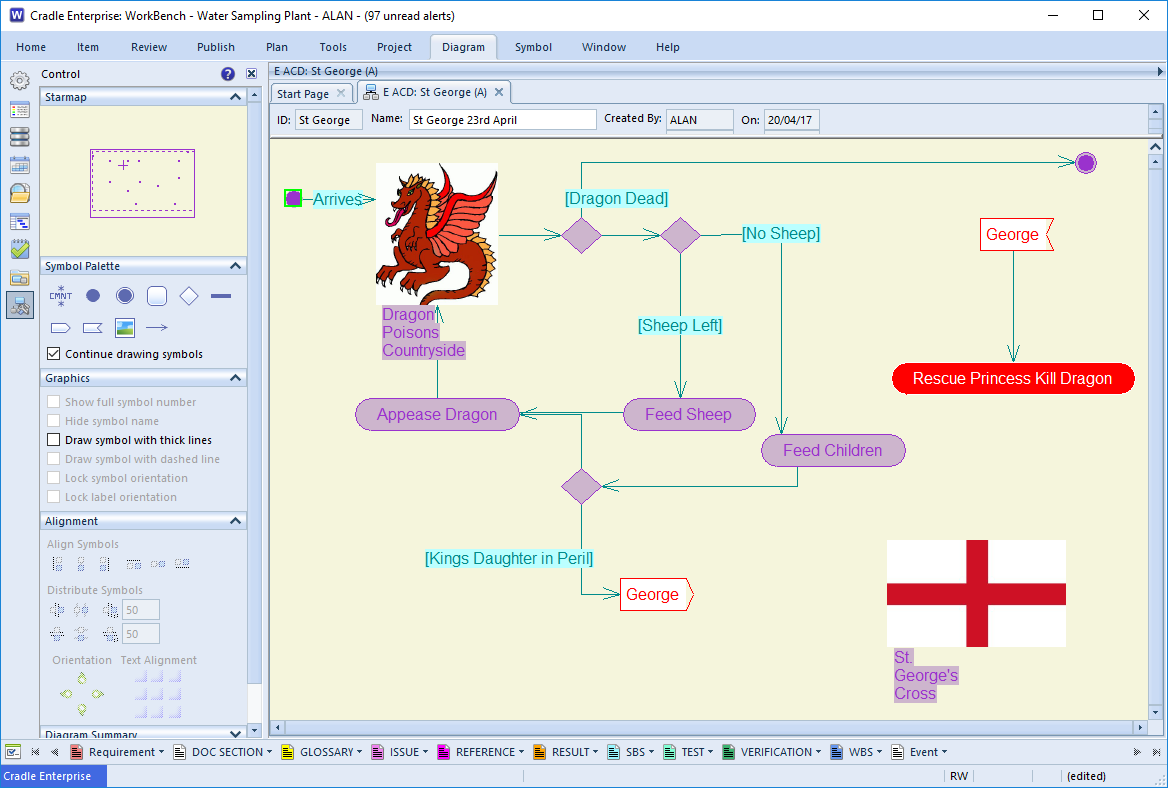 Depicting the legend of St George in an ACD