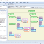 HID showing how complex even a requirement for a few windows and doors can be complex