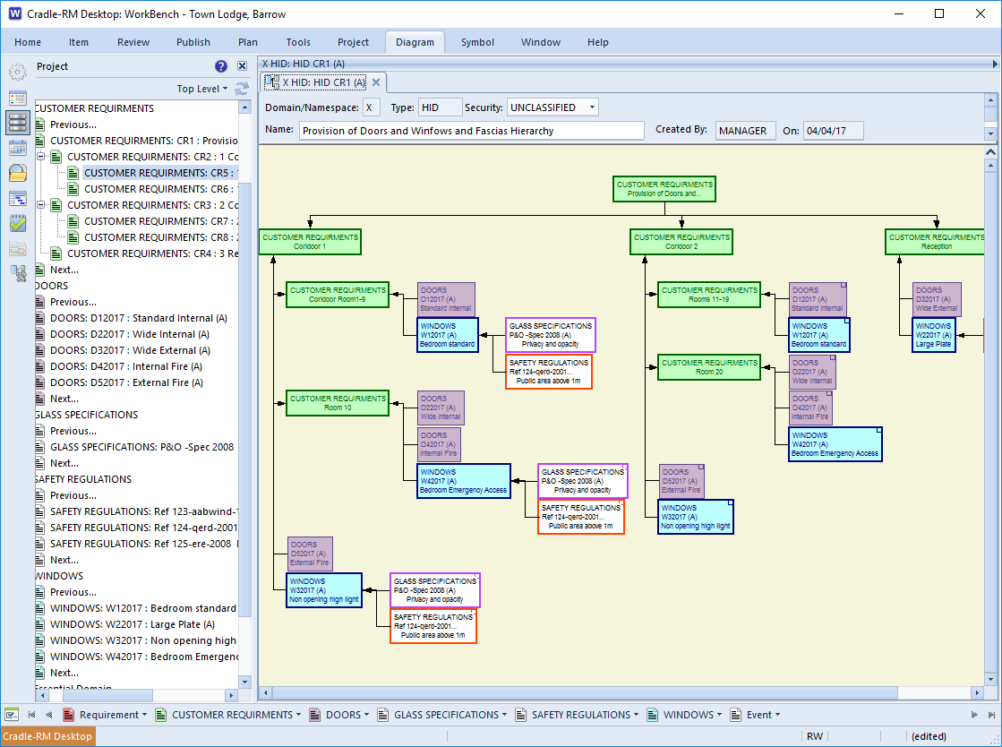 HID showing how functional and non-functional requirements link to form the overall set