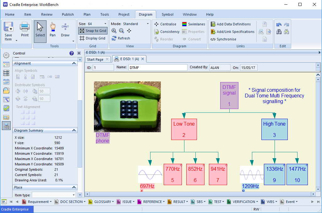 Data Structure Diagram illustrating DTMF