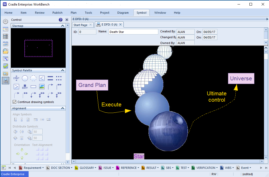 Data Flow Diagram DFD showing Cradle Globes as Death Star