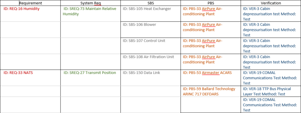 Table Generation Method in Document Publisher - 3SL Blog