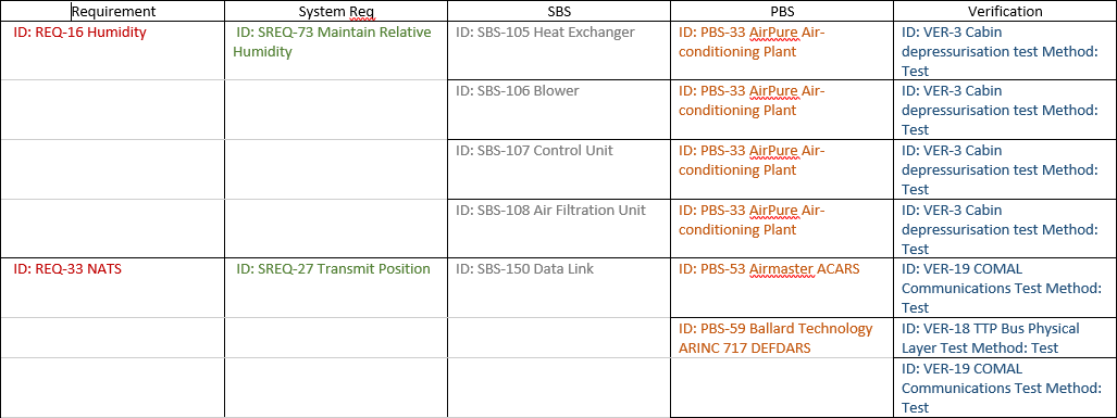 All coloured cells Output