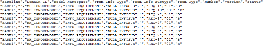 <BASEHIST> fields