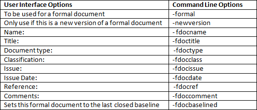 Formal Options for batch file