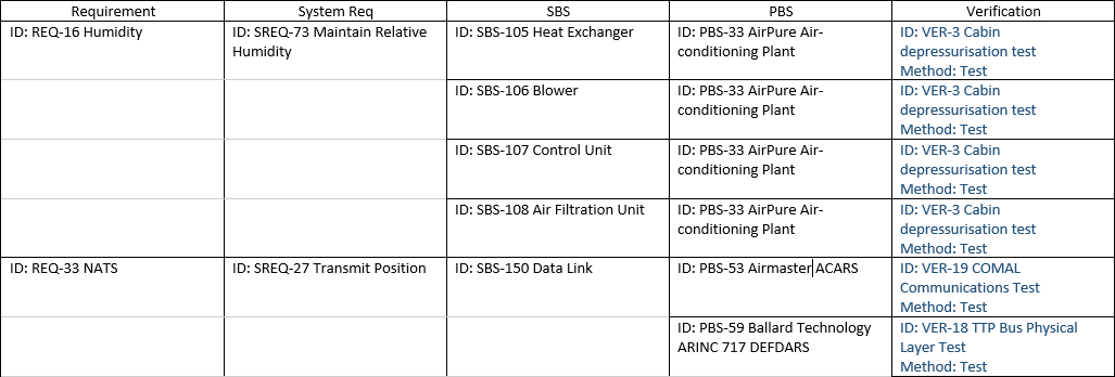 Correct formatting output.