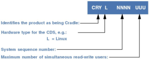 Security Code Structure