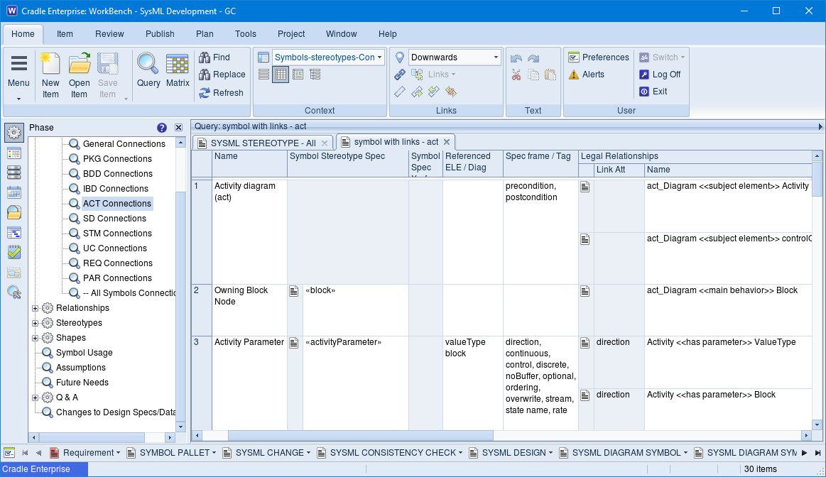 SYSML development Database