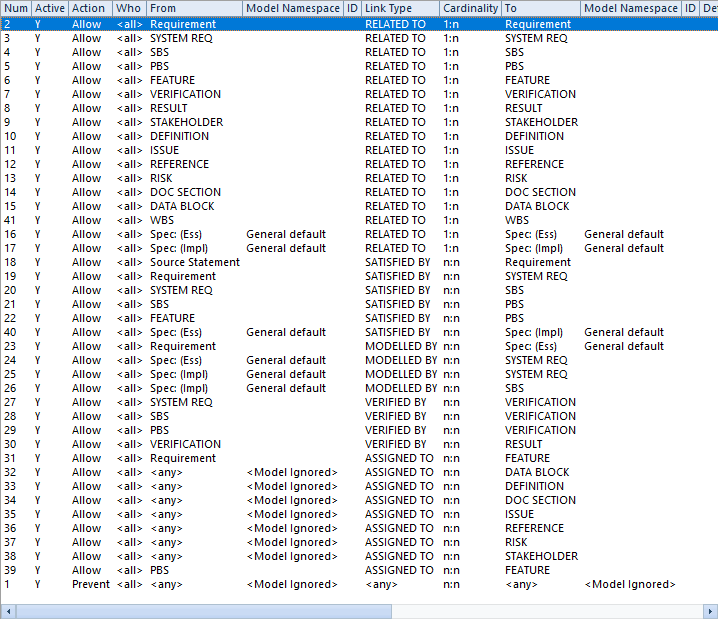 Demo Link Rules showing the Cardinality