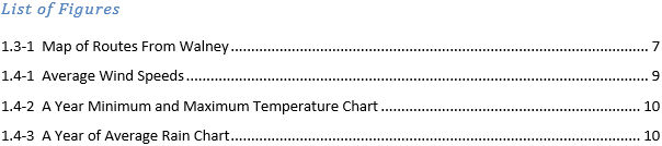 List of Figures for both default and field tag output