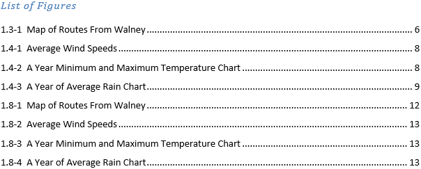 List of Figures Including the tags in a Table