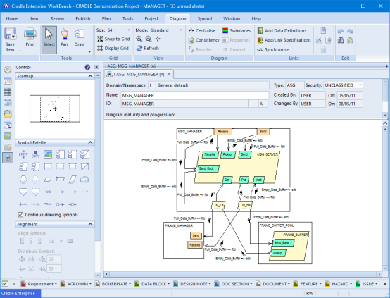 example ASG