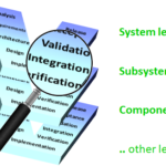 the 4 types of requirement confirmation