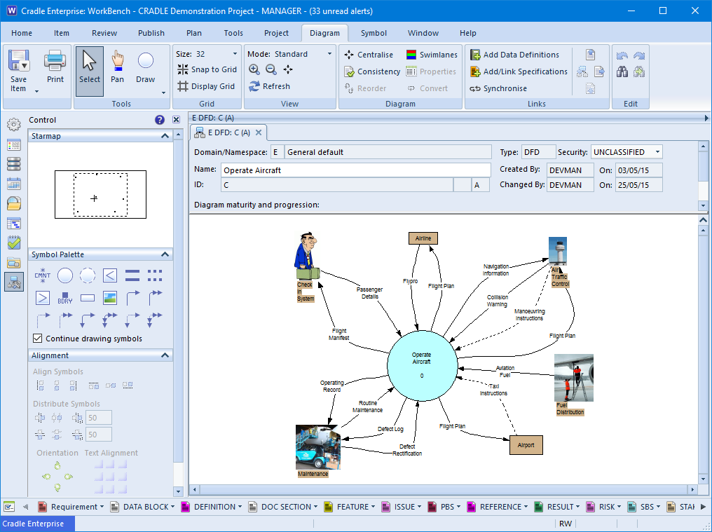 an example context diagram