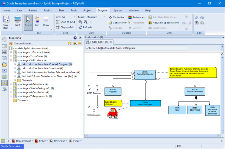 Диаграмма требований sysml
