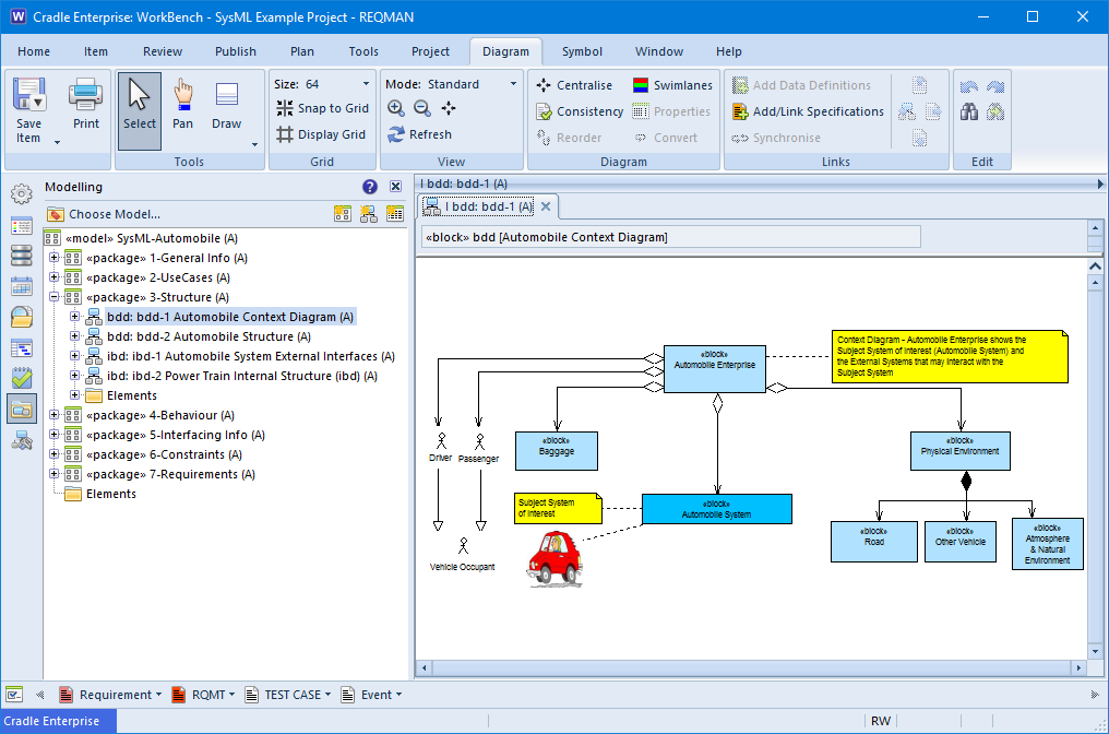 Context diagram shown on a bdd