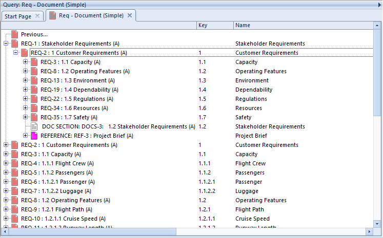 display items using tree style in 3SL Cradle RM SE Tool