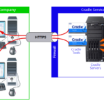 Cradle Software As A Service