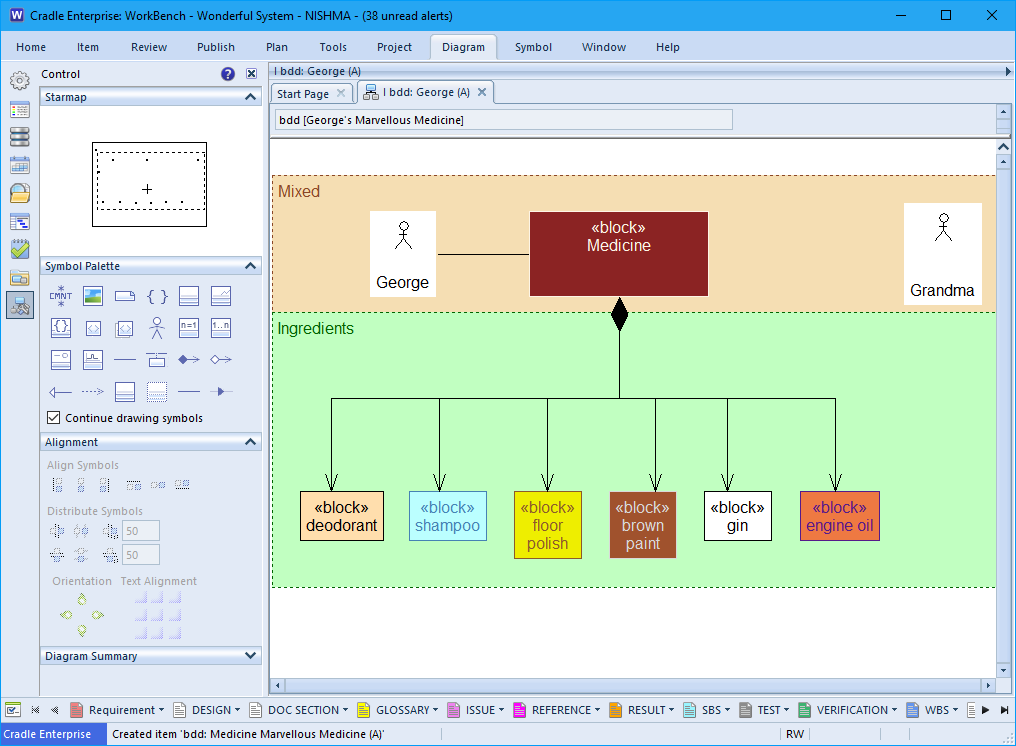 Illustration of component part associations in SysML for George's Maevellous Medicine