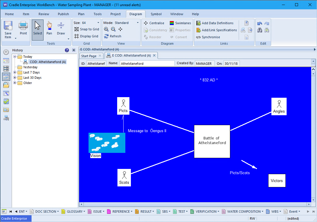 Depicting the battle of Athelstaneford as a COD (Collaboration Diagram)