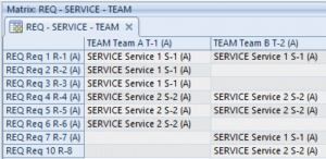 Showing the results of filtering the item attributes agains the cross reference attributes