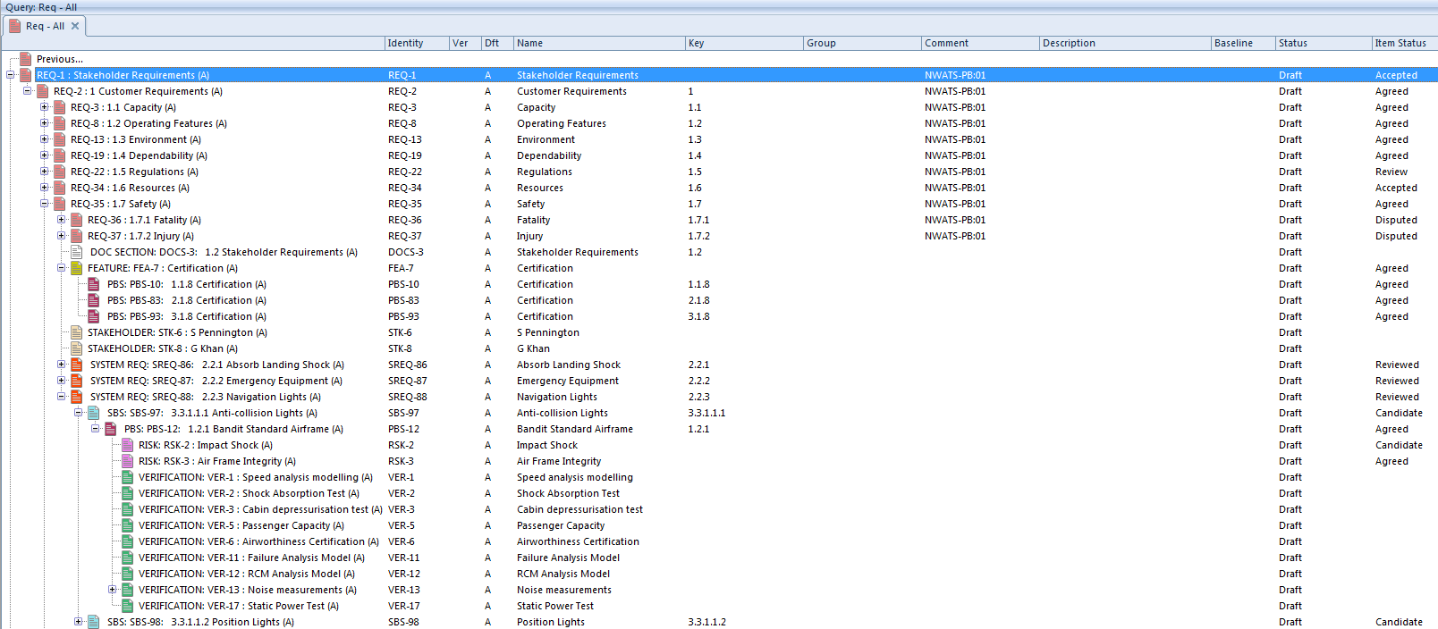 Screenshot showing the Requirement hierarchy tree from a query in the DEMO project