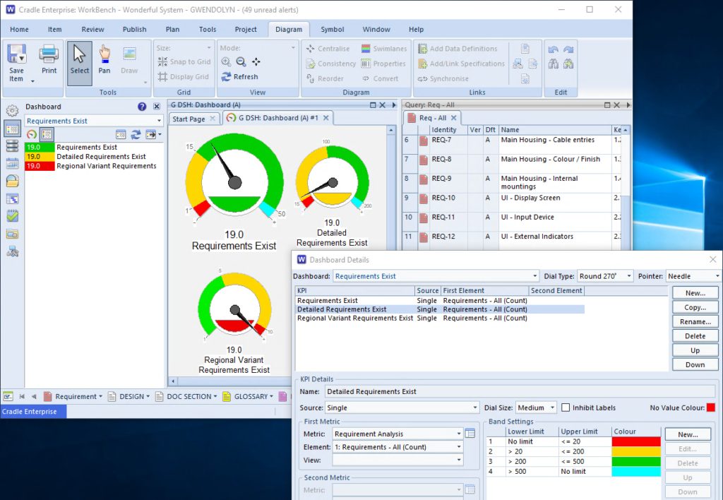 Dashboards showing ranges where 19 is good, insufficient or bad