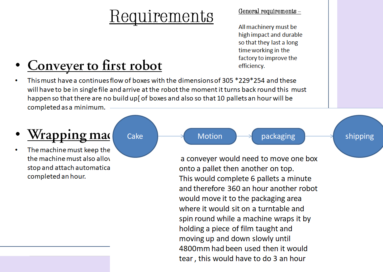 Work Experience 2019 - 3SL Blog
