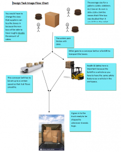 Work Experience Diary June Design task