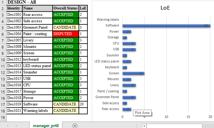 LoE chart from Cradle Data