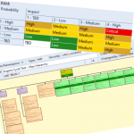 Risk RAM and TER Test Execution & Recording