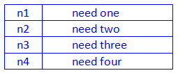 List of needs