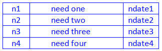 List of need with datestamp