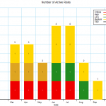 Risk graph example