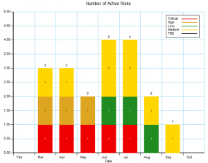 Risk graph example