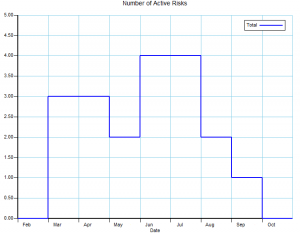 Total risk profile example