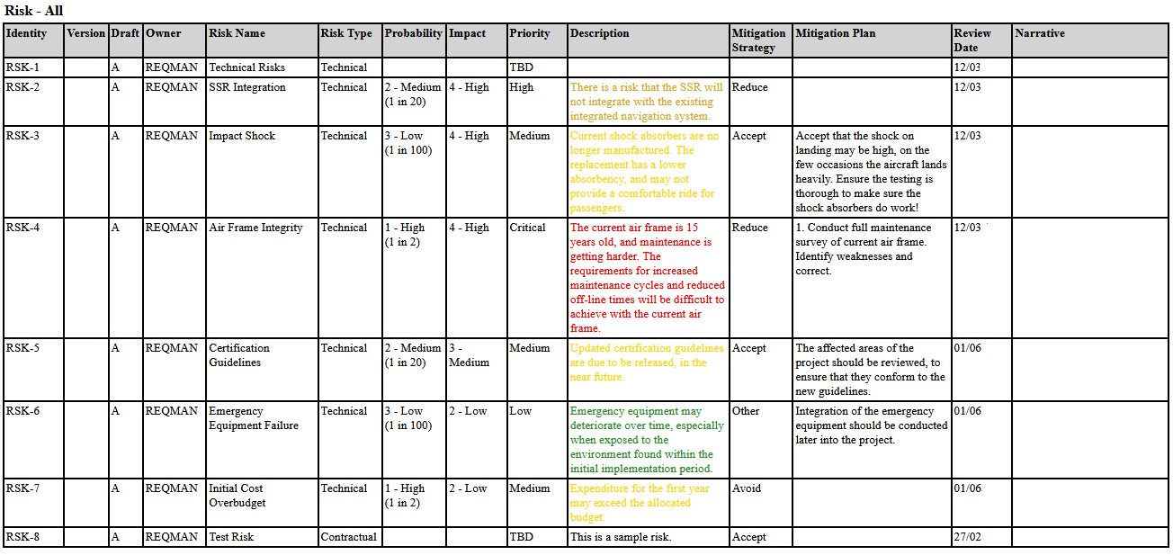 Risk Register example