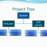 Generic Hierarchy tree