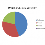 Industry sectors investing