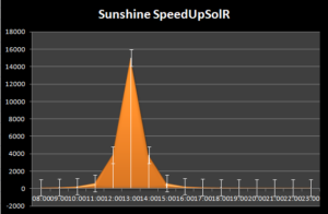 SpeedUpSolR software