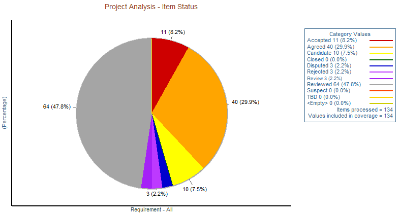 Example Metrics Graph