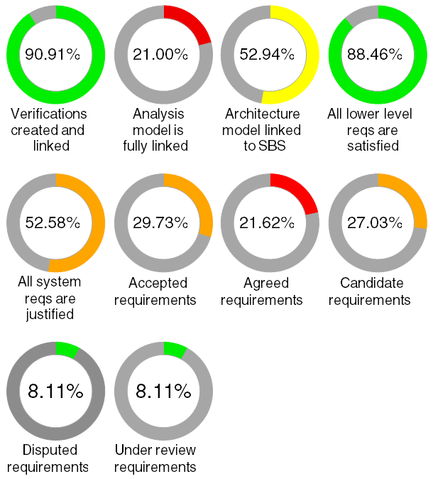 Example Annular dashboard