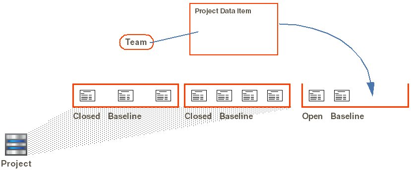 Principles of baselines